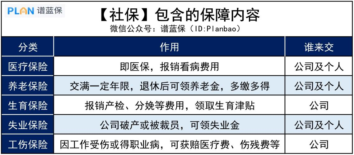 未来退休年龄将延迟到65岁，还有必要交社保吗？插图1