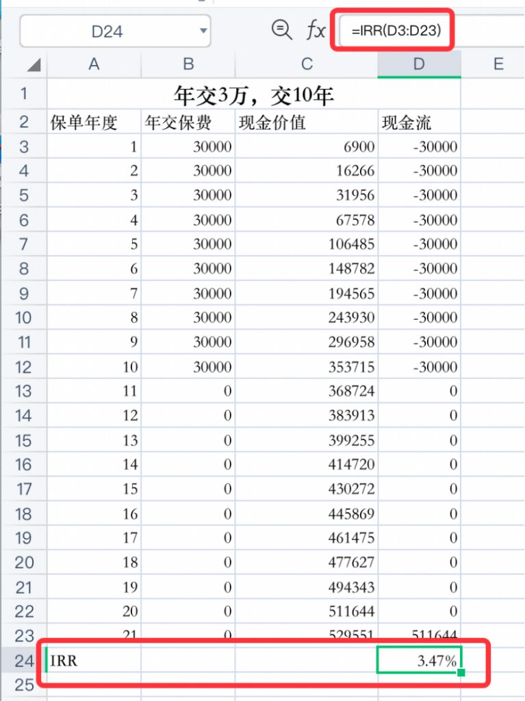 增额终身寿险的3.5%的利滚利增长是怎么计算的？插图4