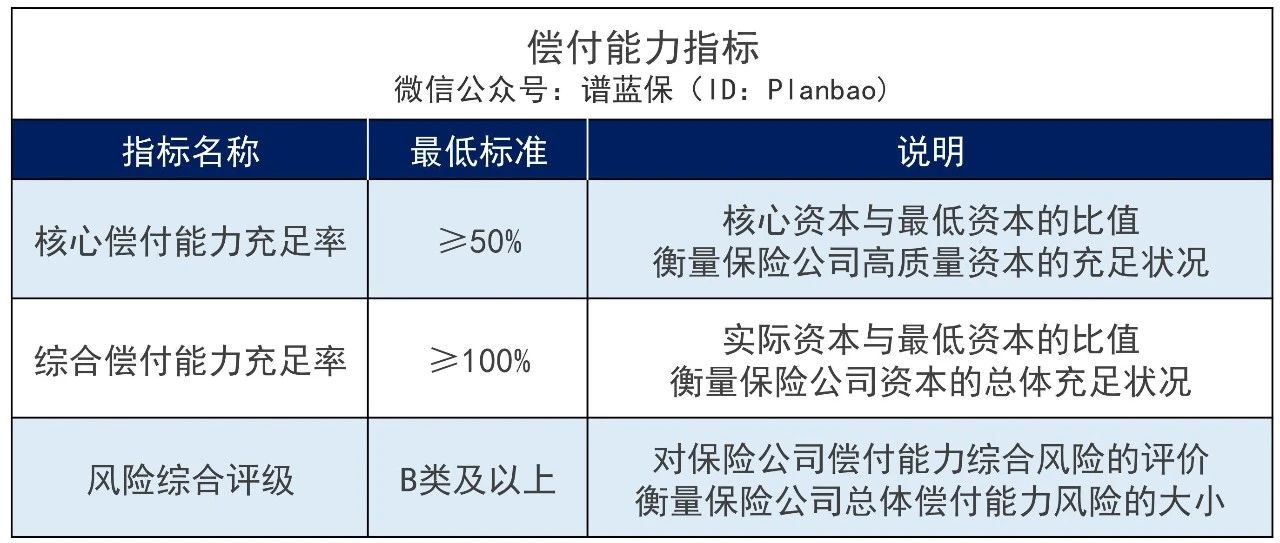 保险公司的偿付能力不达标，会倒闭吗？我的保单是否受到影响？插图