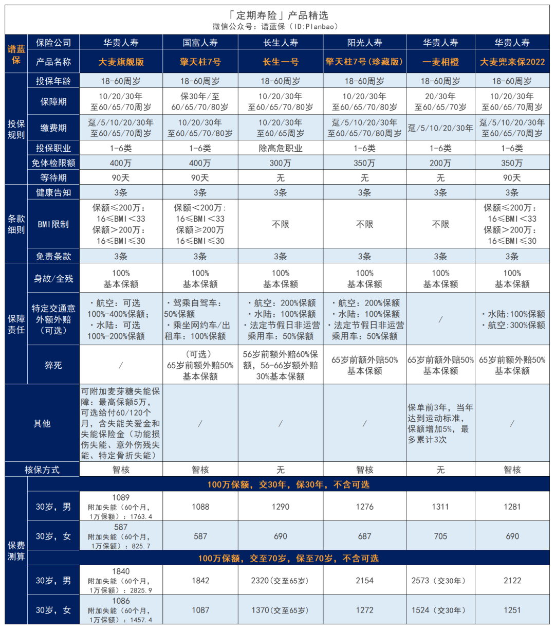 【大麦兜来保Plus】这款定寿投保超宽松，得过癌症也能买！插图4