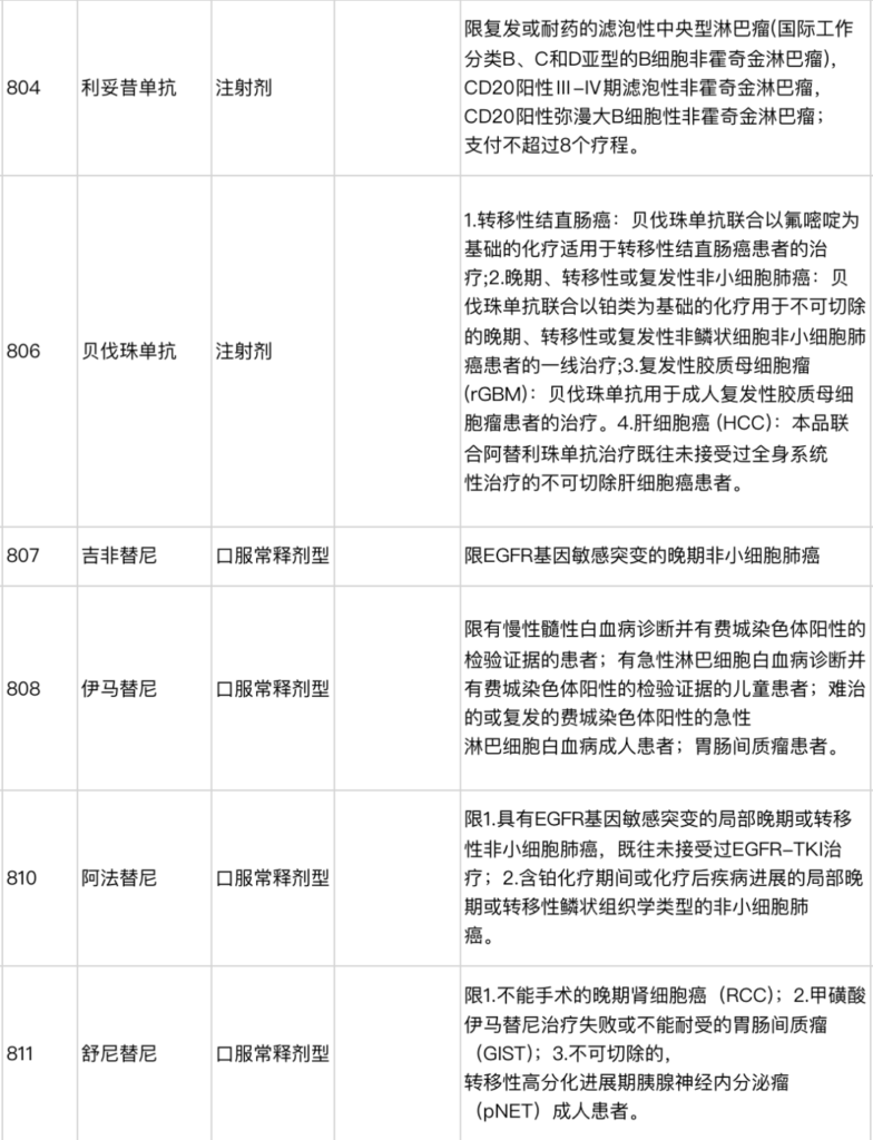 医保药品“上新”！新增111种药，降价幅度超6成~插图22