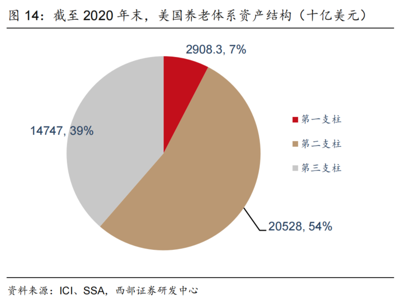 政府来养老？各国基本养老金制度大盘点！插图6