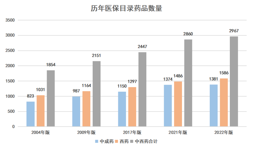 有子宫或卵巢疾病，如何投保？女性必看！插图4