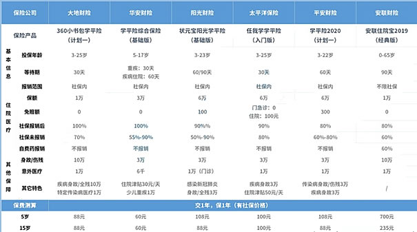 买医疗保险划算吗？插图2