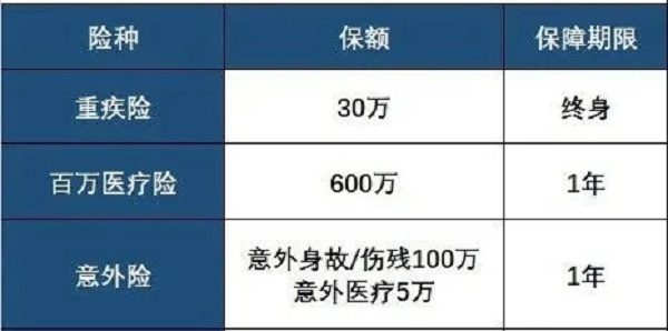 重疾险百万医疗险意外险一年多少钱？插图