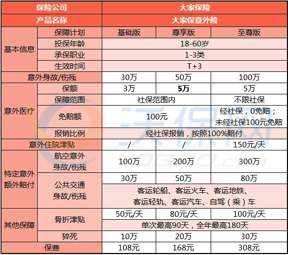 短期意外险价格表插图4