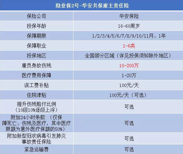 有雇主责任险吗？我在哪里可以买到雇主责任险？插图