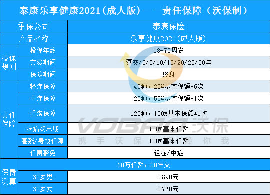 70岁老人怎么买重疾险？插图2