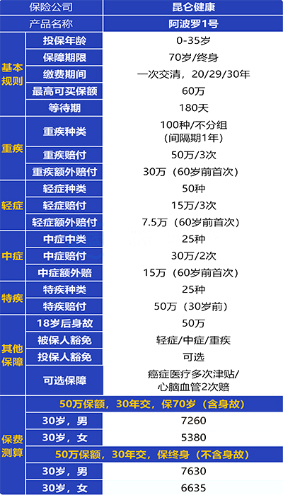 40岁买大病保险有意义吗？40岁左右推荐什么好的大病保险？插图4