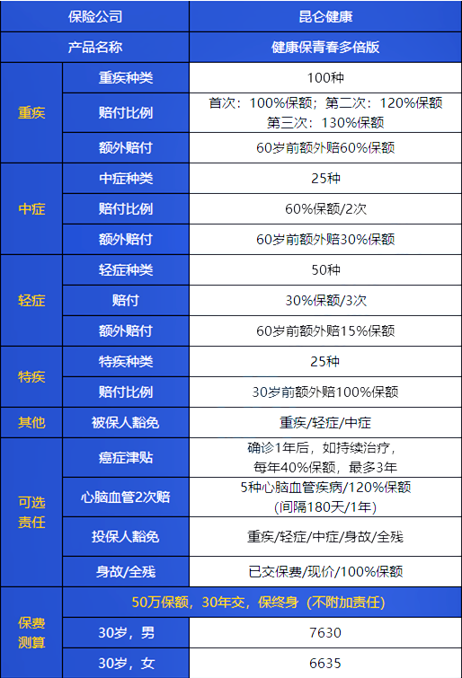 40岁买大病保险有意义吗？40岁左右推荐什么好的大病保险？插图6