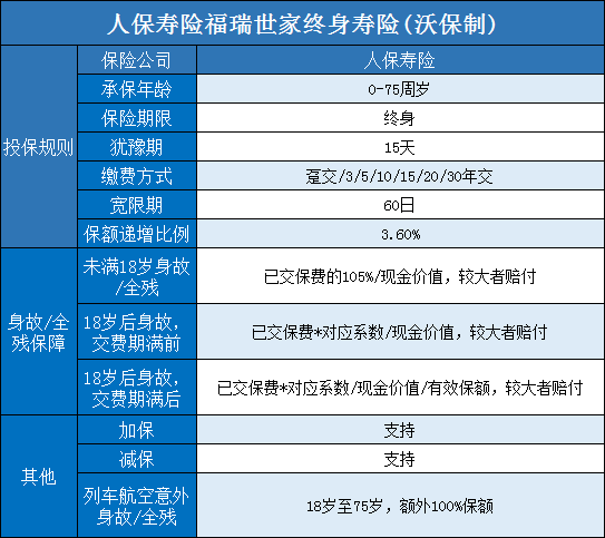 100万终身寿险的价格，100万终身寿险一年交多少钱？插图2