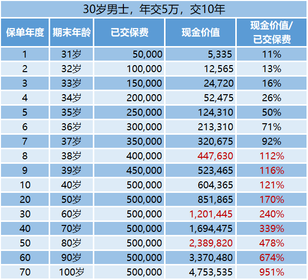 湖州寿险一年多少钱？插图6