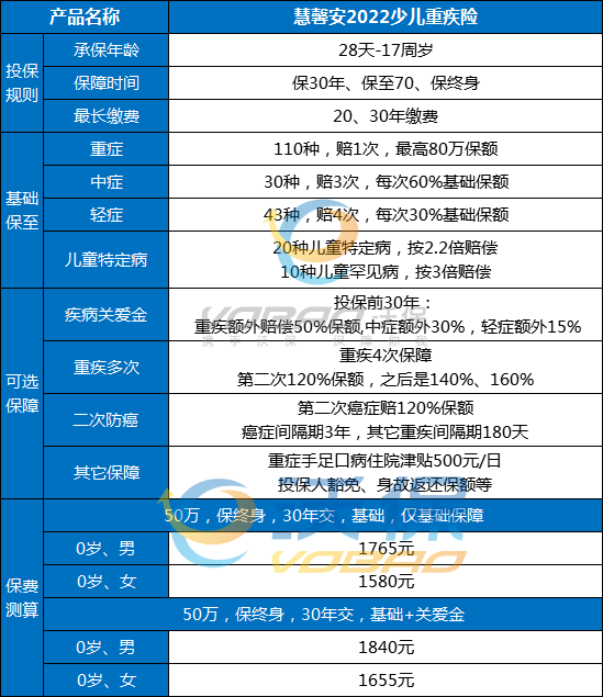 在哪里购买深圳儿童保险插图2