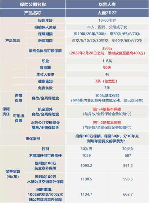 浦东新区定期寿险好吗？浦东新区定期寿险多少钱？插图2