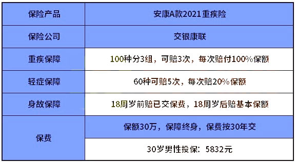 交银康联重疾险细则是什么？交银康联重疾险有哪些？插图2