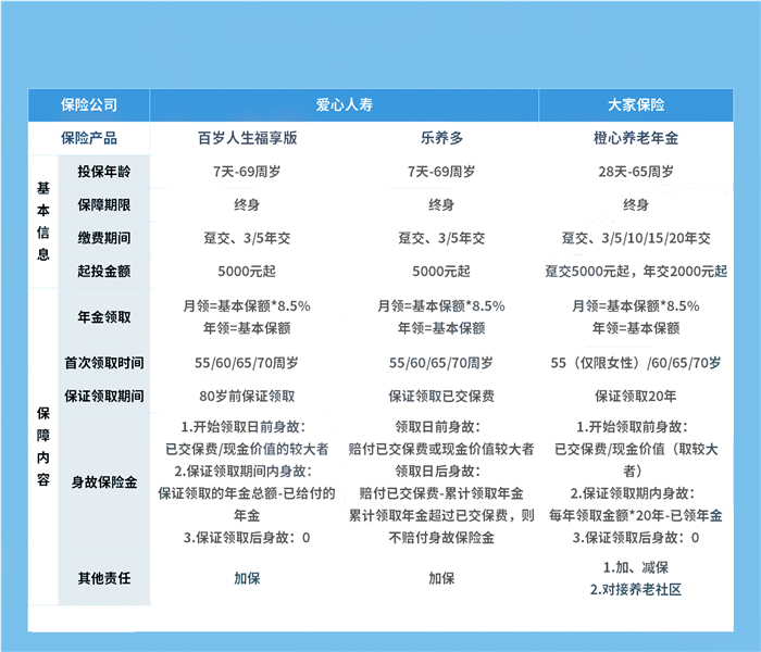 住在广州，我奶奶56岁了，怎么给她买年金保险？插图2