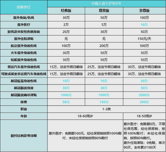 意外险一个月多少钱，广州意外险一个月多少钱？插图2