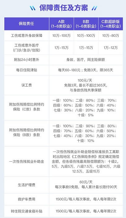 大卡车雇主责任险，大卡车雇主责任险怎么买？插图2