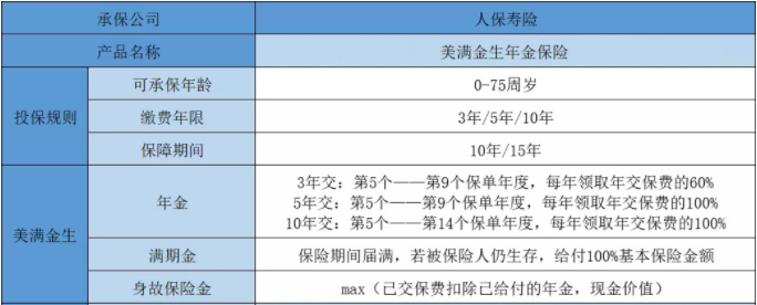 淮安年金险值得买吗？插图2