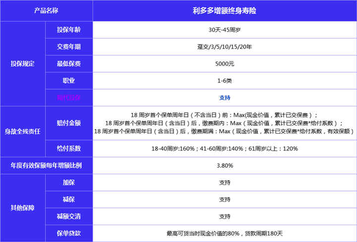 终身寿险可以隔代投保吗？哪些终身寿险支持隔代投保？插图