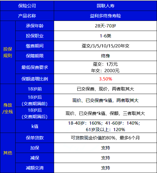 终身寿险可以隔代投保吗？哪些终身寿险支持隔代投保？插图2