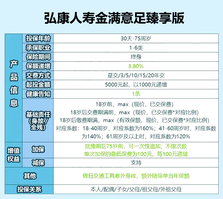 终身寿险可以隔代投保吗？哪些终身寿险支持隔代投保？插图4