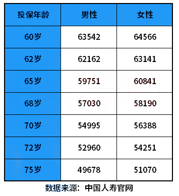 阳泉年金保险怎么样？阳泉人如何在线投保年金保险？插图2