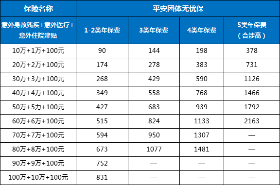 纺织企业如何为服装加工、皮革加工、毛皮加工人员购买团体事故保险插图2