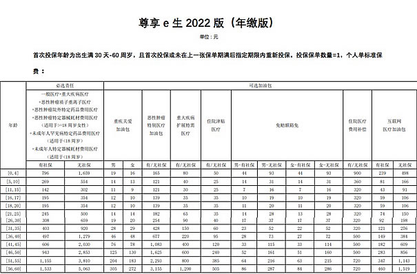 如何购买深圳医疗保险，如何投保深圳医疗保险插图2