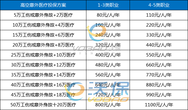 药剂师雇主责任险需要购买什么样的安全保障？插图4