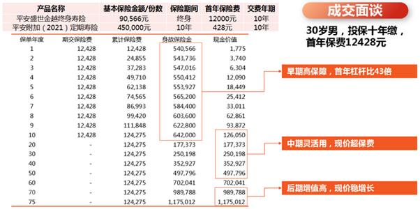 漳州平安产品有哪些，漳州平安产品有哪些保险？插图4