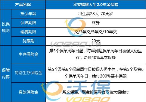 淄博年金险怎么投保？插图2