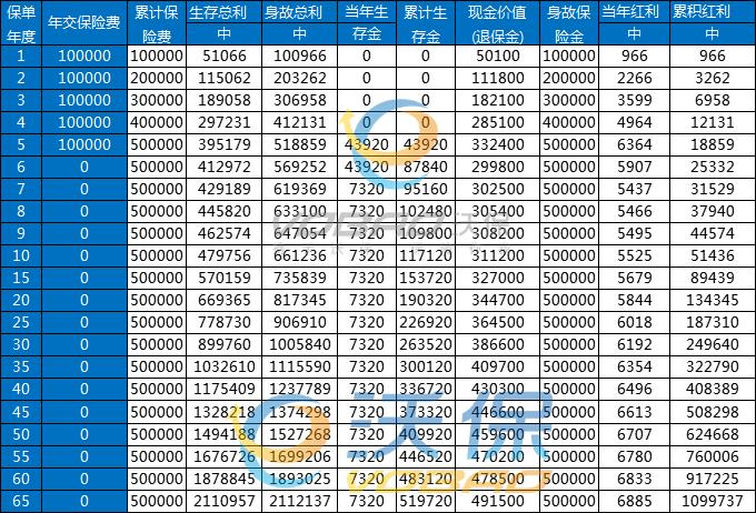 淄博年金险怎么投保？插图4