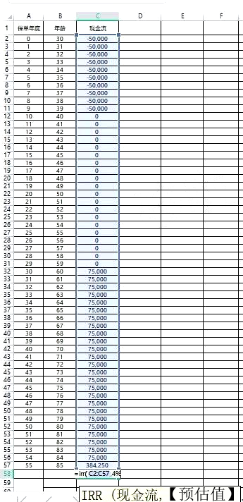 保险irr有多合理？excel如何计算年金产品？插图2