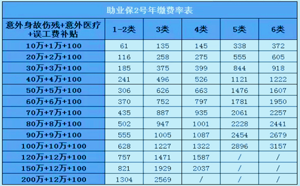 农业实验工如何购买雇主责任保险？插图2