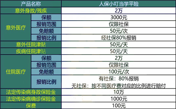 如何购买泉州学平险，如何配置泉州学平险插图2