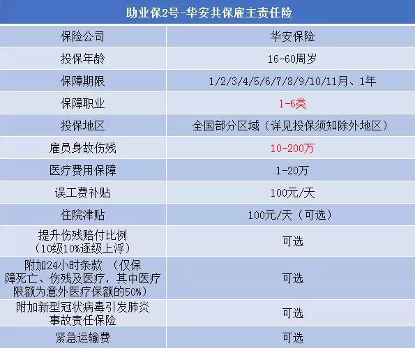 什么样的雇主责任险更适合海藻制醇工人？插图2