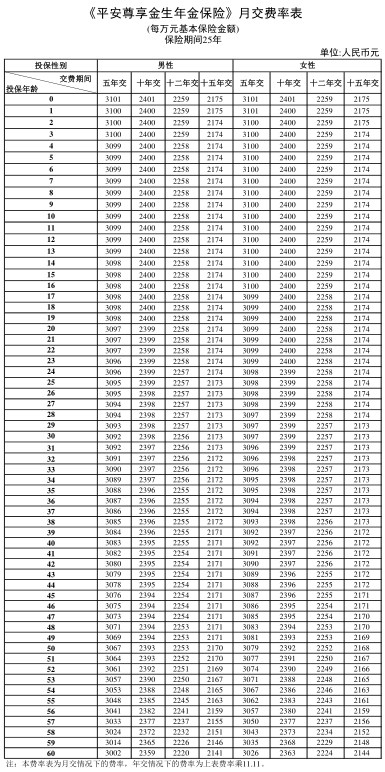 大同如何投保年金保险插图4