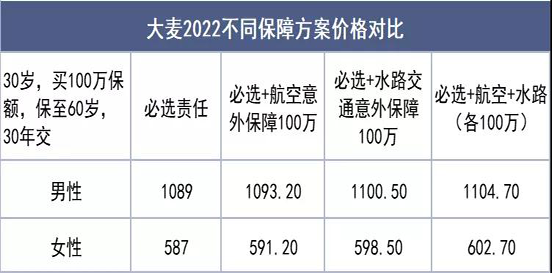 在哪里购买新疆阿克苏寿险，如何投保新疆阿克苏寿险？插图1