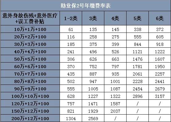 纸箱企业主如何为纸箱制造商购买雇主责任险？插图2