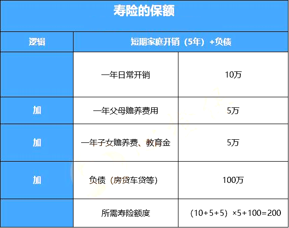 如何购买铁门关寿险插图2