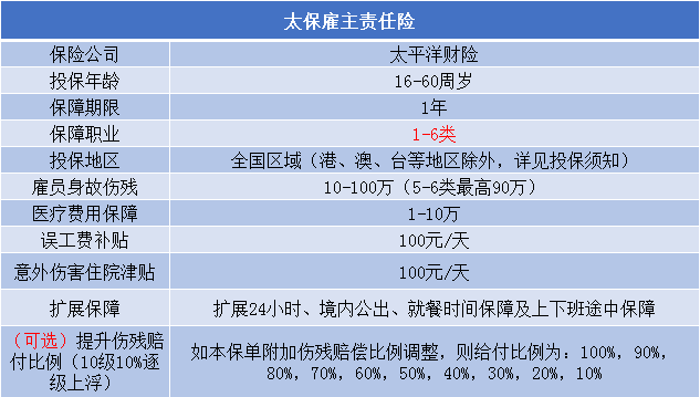 制造加工公司排版工如何购买雇主责任险？插图2