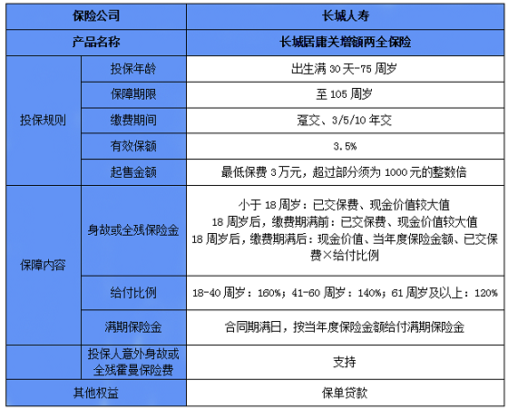 铜仁市如何购买两全保险？铜仁人如何购买两全保险？插图2