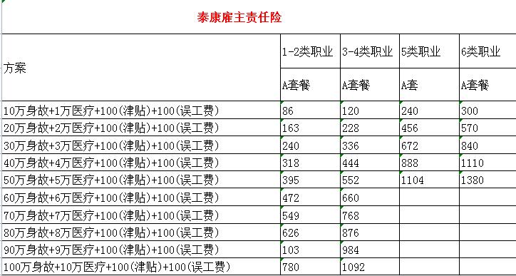 证券交易员做什么，如何购买雇主责任保险？插图2