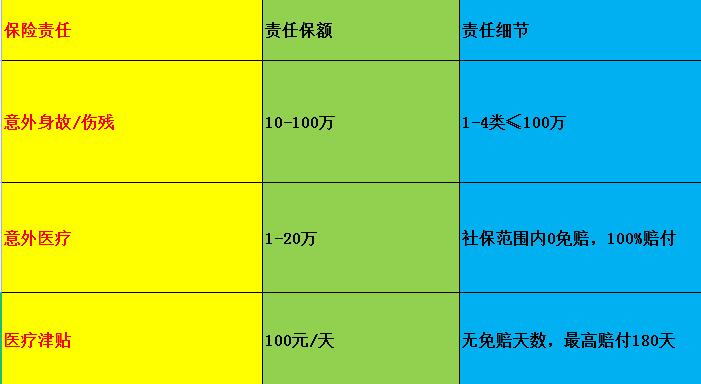 什么样的雇主责任险更适合会展策划人？插图2