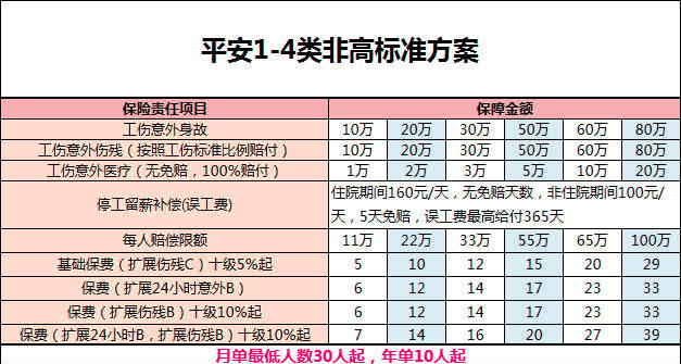 保安人员做什么，如何在网上购买雇主责任险插图1