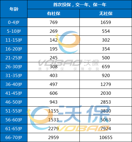 深圳专属医疗保险公司哪家好？插图2