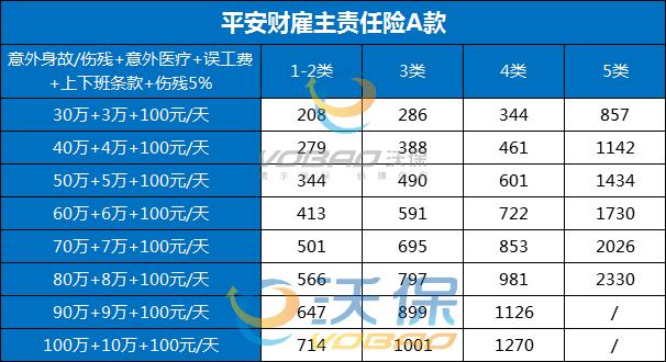 大气环境监测人员做什么，需要购买什么样的雇主责任保险来确保安全？插图2