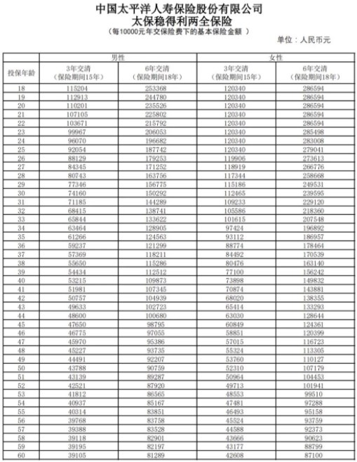 如何购买长沙两全保险？插图2