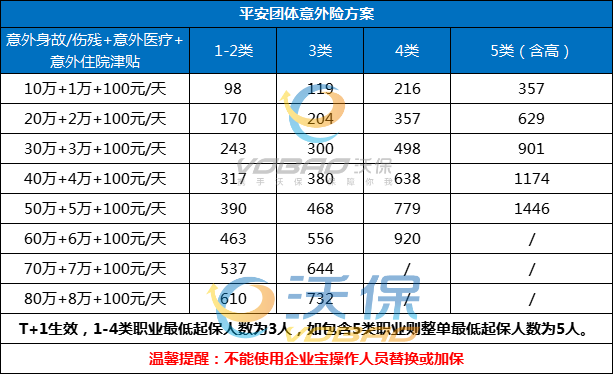 企业如何配置员工的雇主责任险？插图2